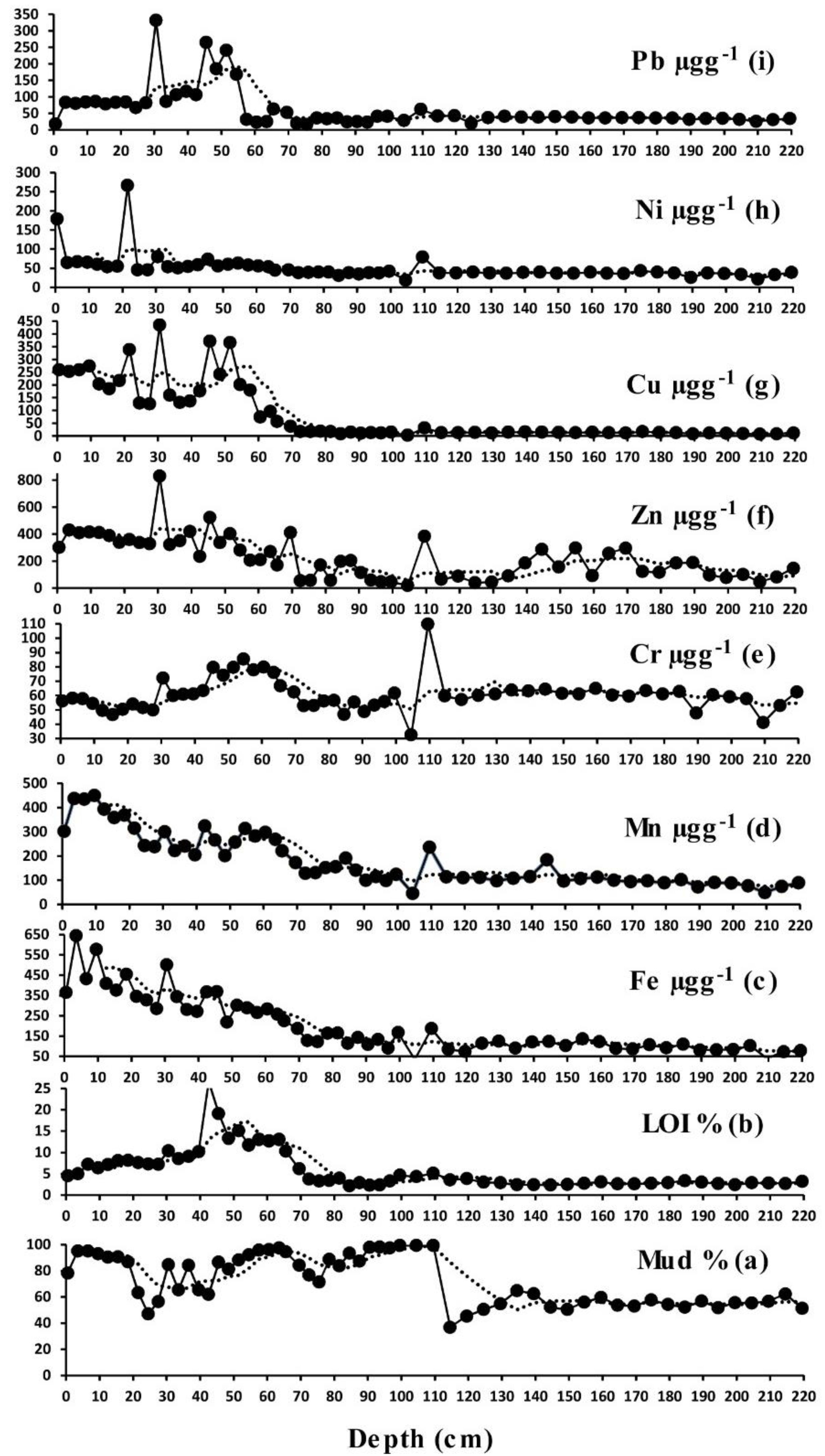Jmse 09 00899 g003 Jmse 09 00899 g003