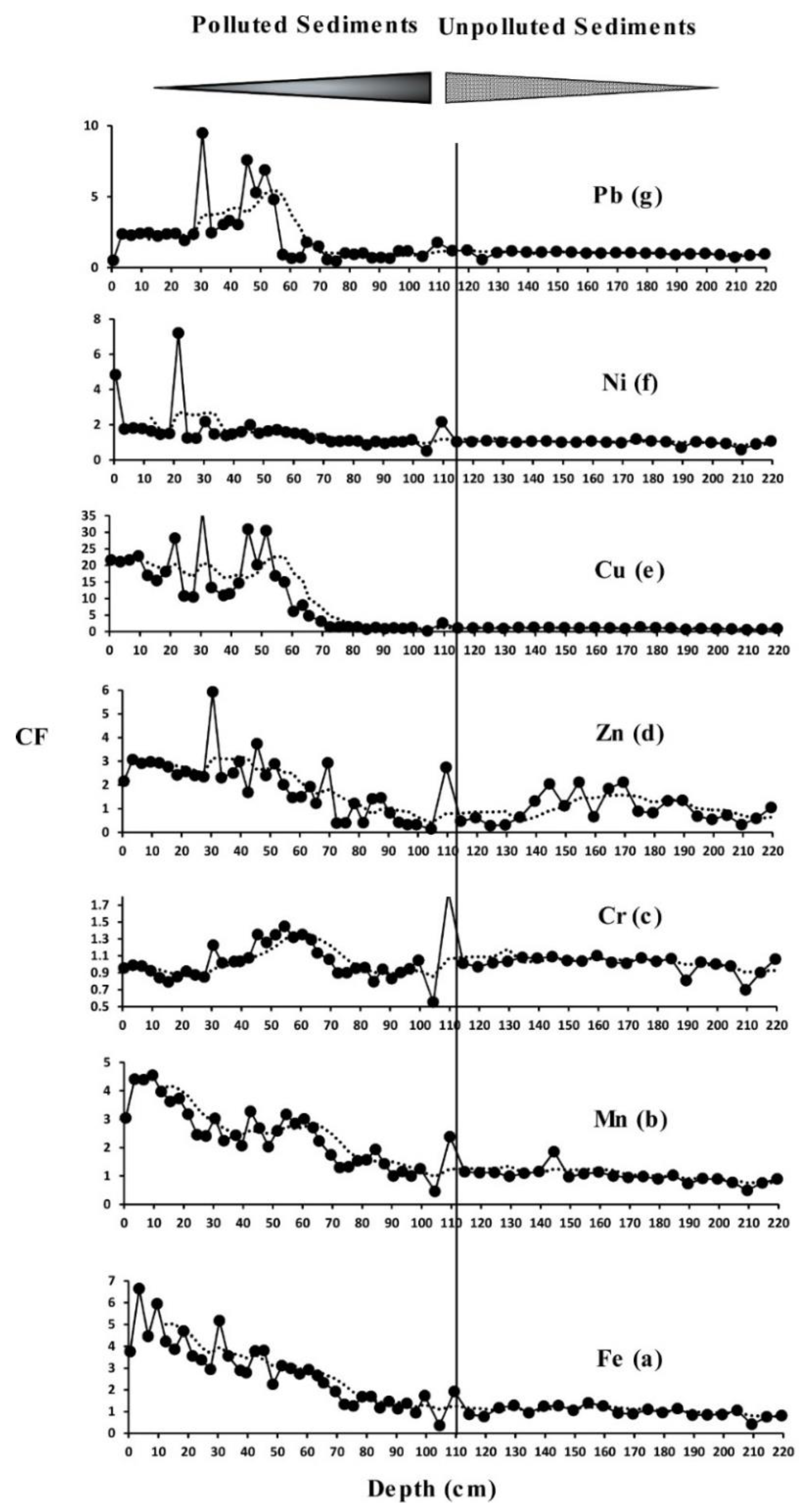 Jmse 09 00899 g004 Jmse 09 00899 g004