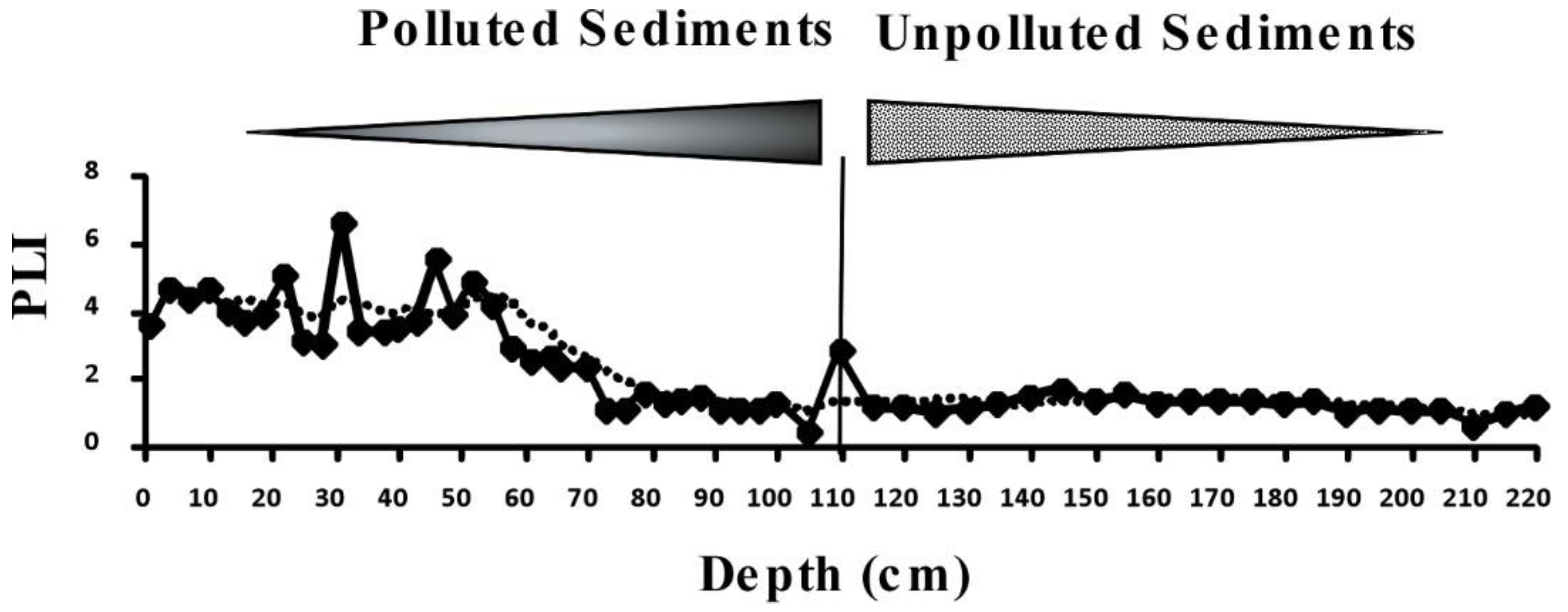 Jmse 09 00899 g006 Jmse 09 00899 g006