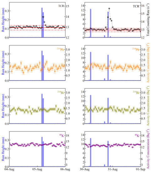 Jmse 09 00903 g0a3 550