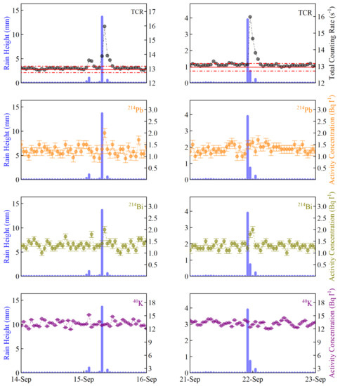 Jmse 09 00903 g0a4 550