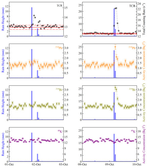 Jmse 09 00903 g0a5 550