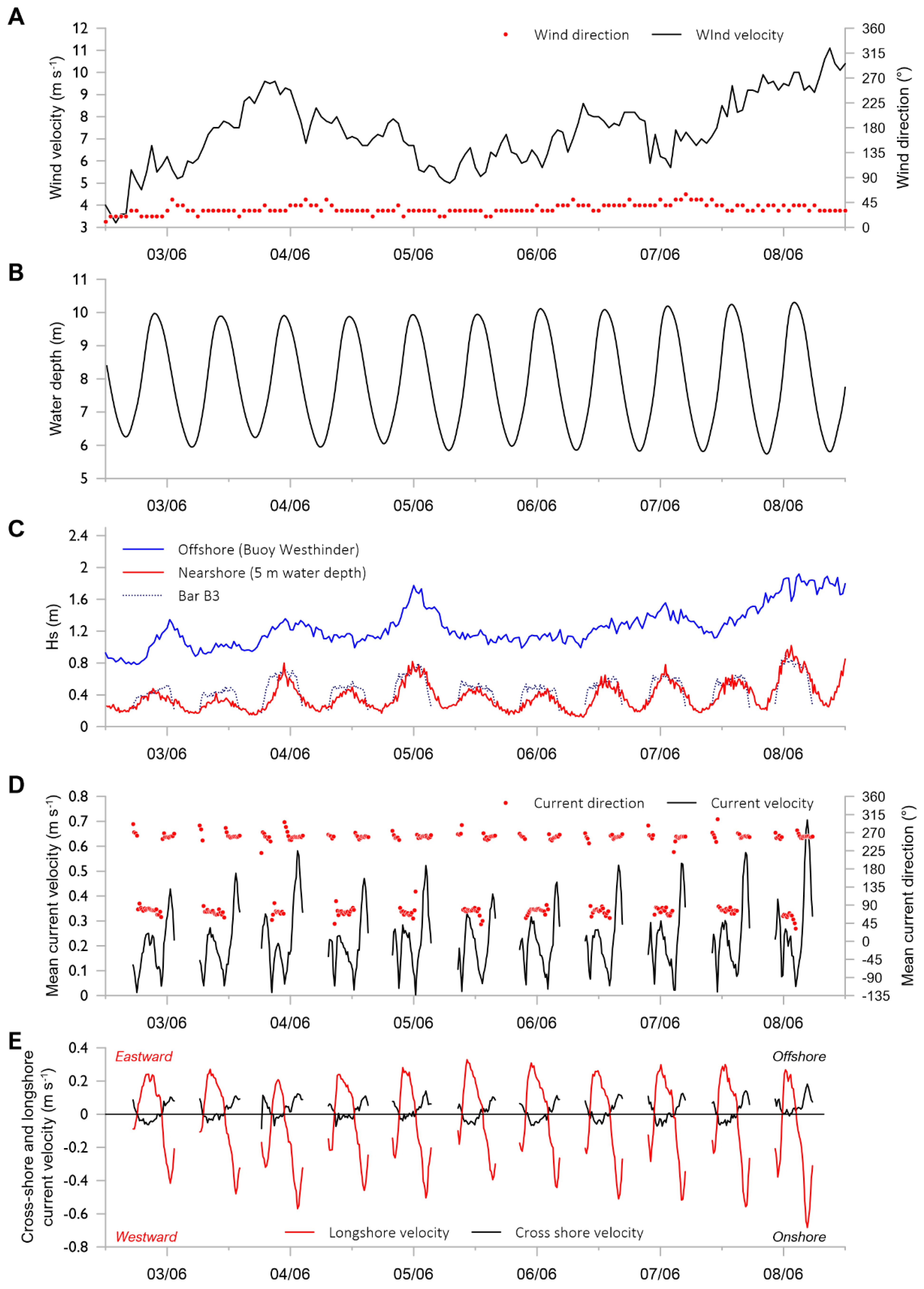 Jmse 09 00909 g003 Jmse 09 00909 g003