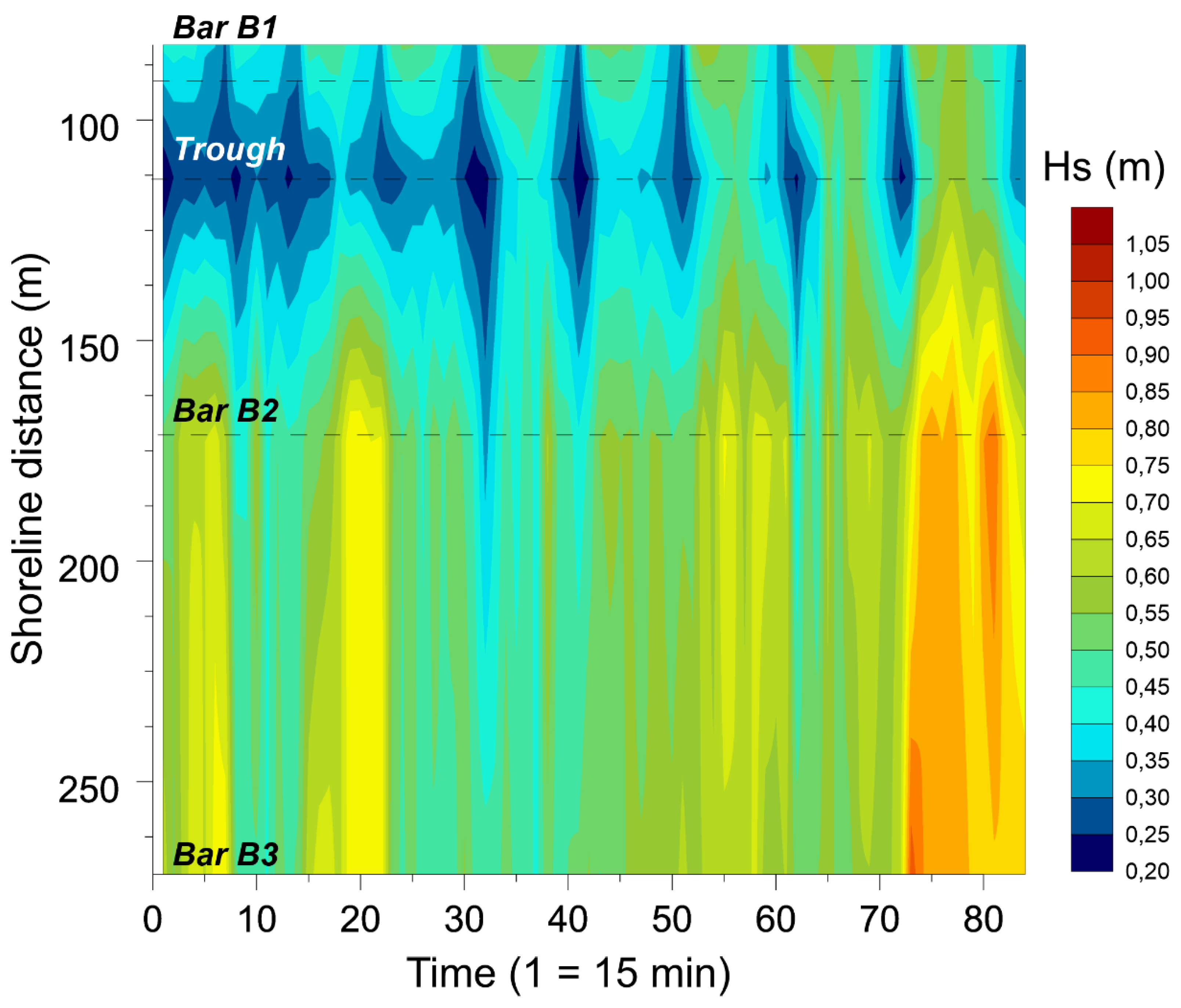 Jmse 09 00909 g004 Jmse 09 00909 g004