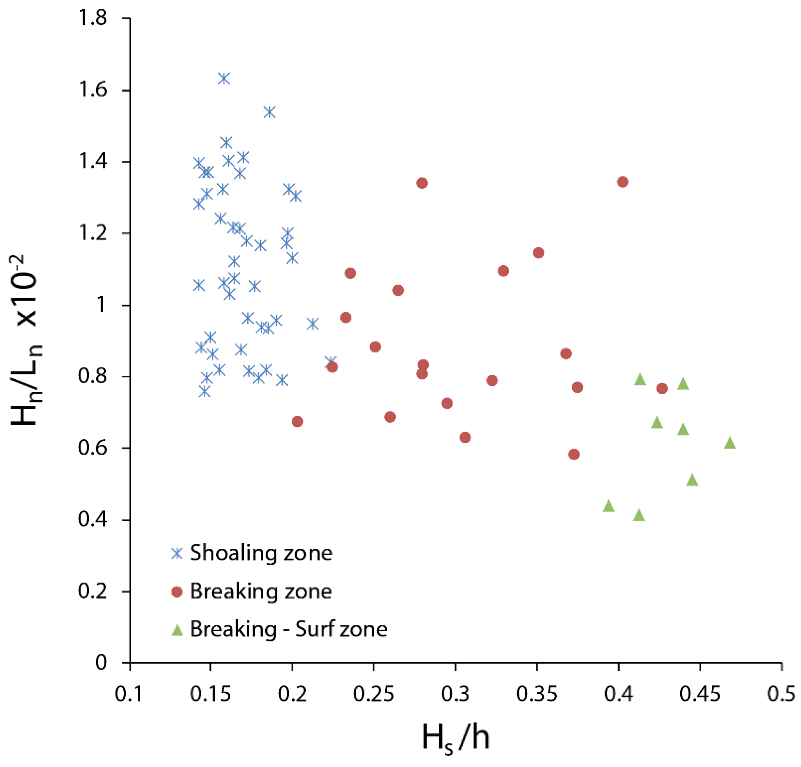 Jmse 09 00909 g005 Jmse 09 00909 g005