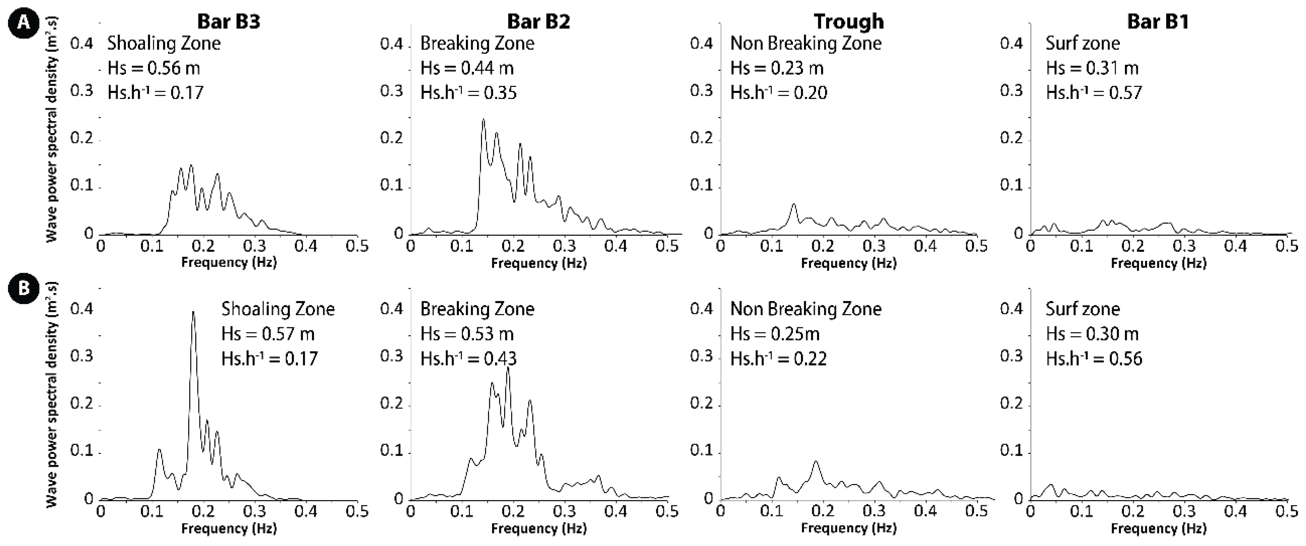 Jmse 09 00909 g006 Jmse 09 00909 g006