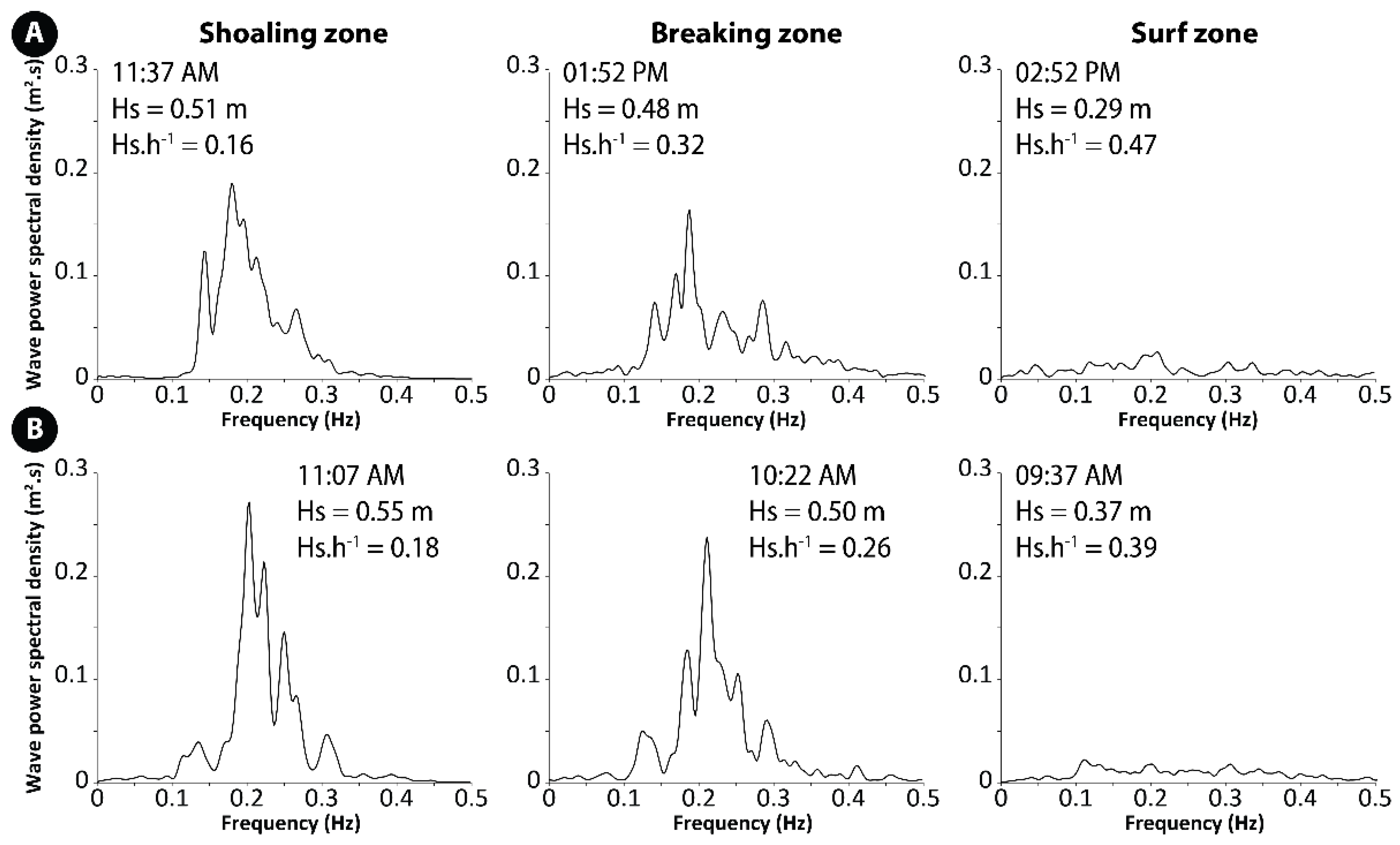 Jmse 09 00909 g007 Jmse 09 00909 g007
