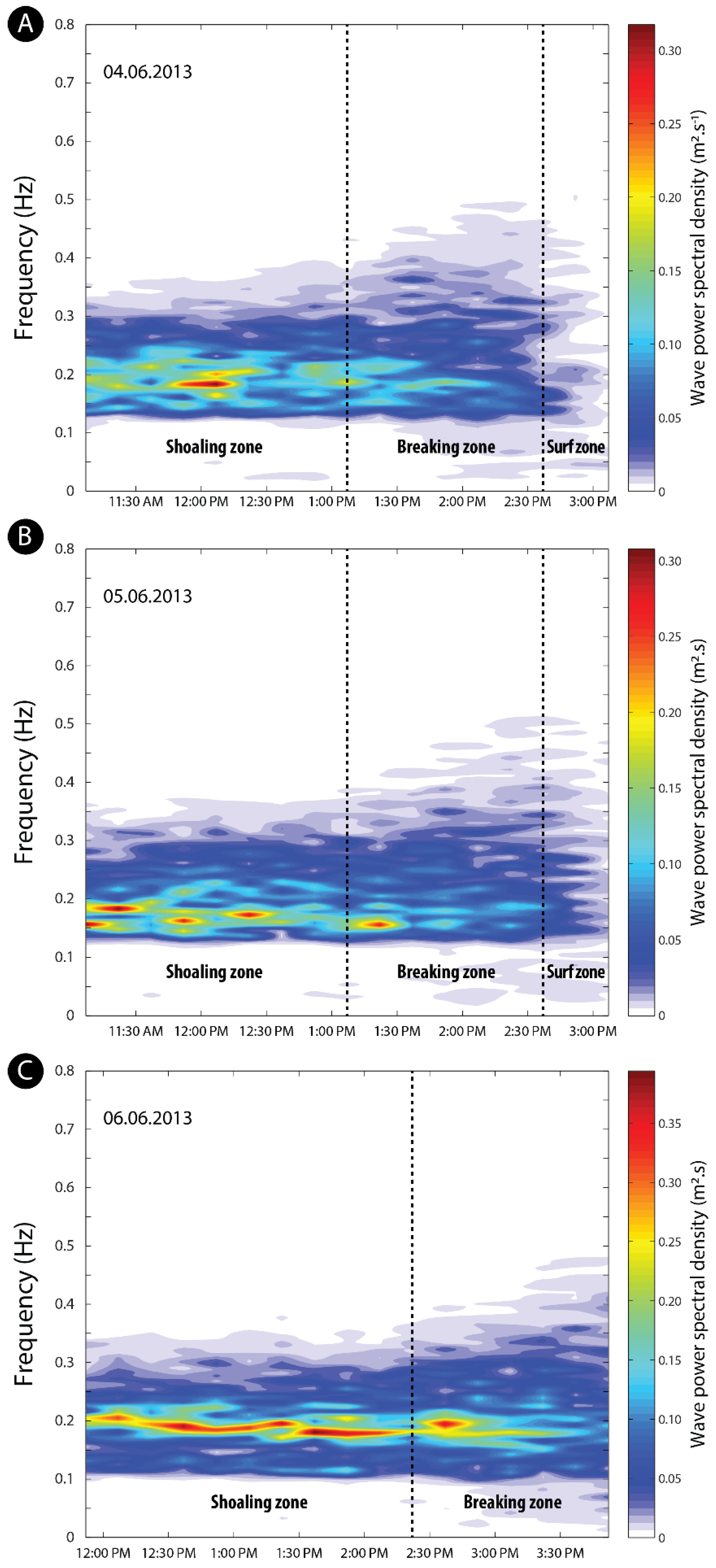 Jmse 09 00909 g008 Jmse 09 00909 g008