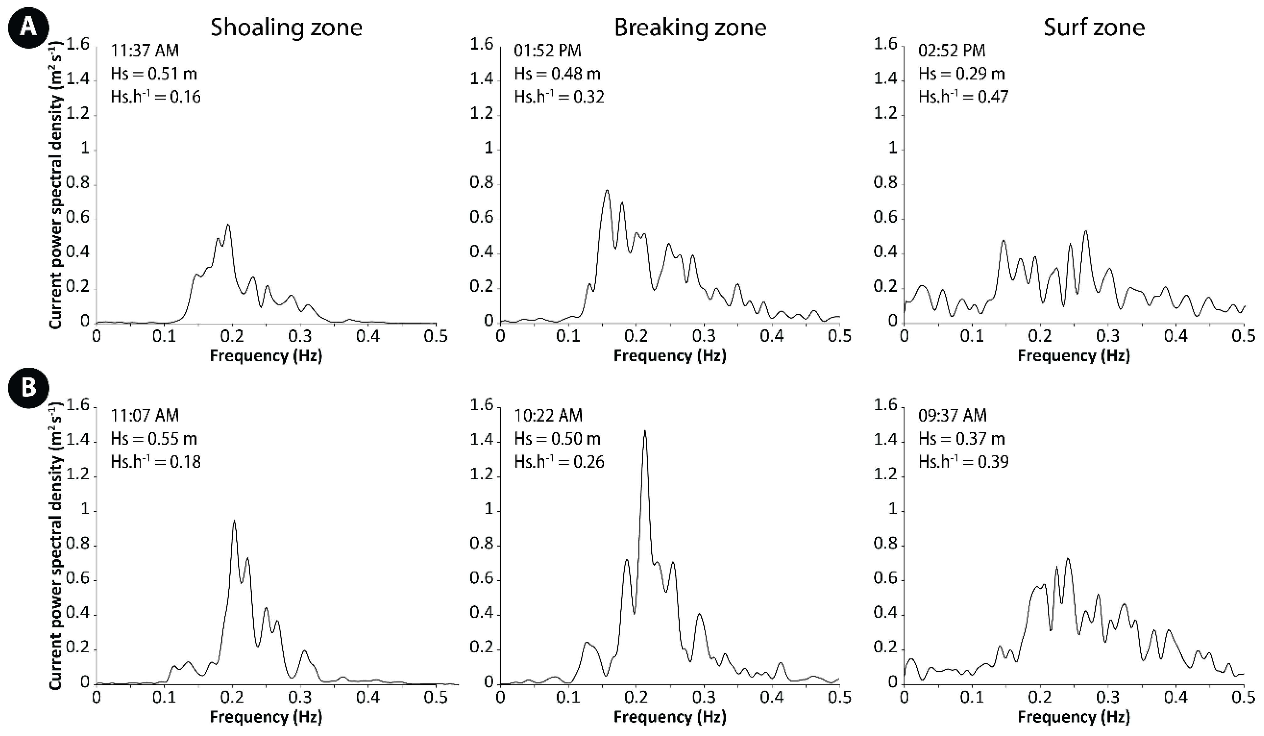 Jmse 09 00909 g010 Jmse 09 00909 g010
