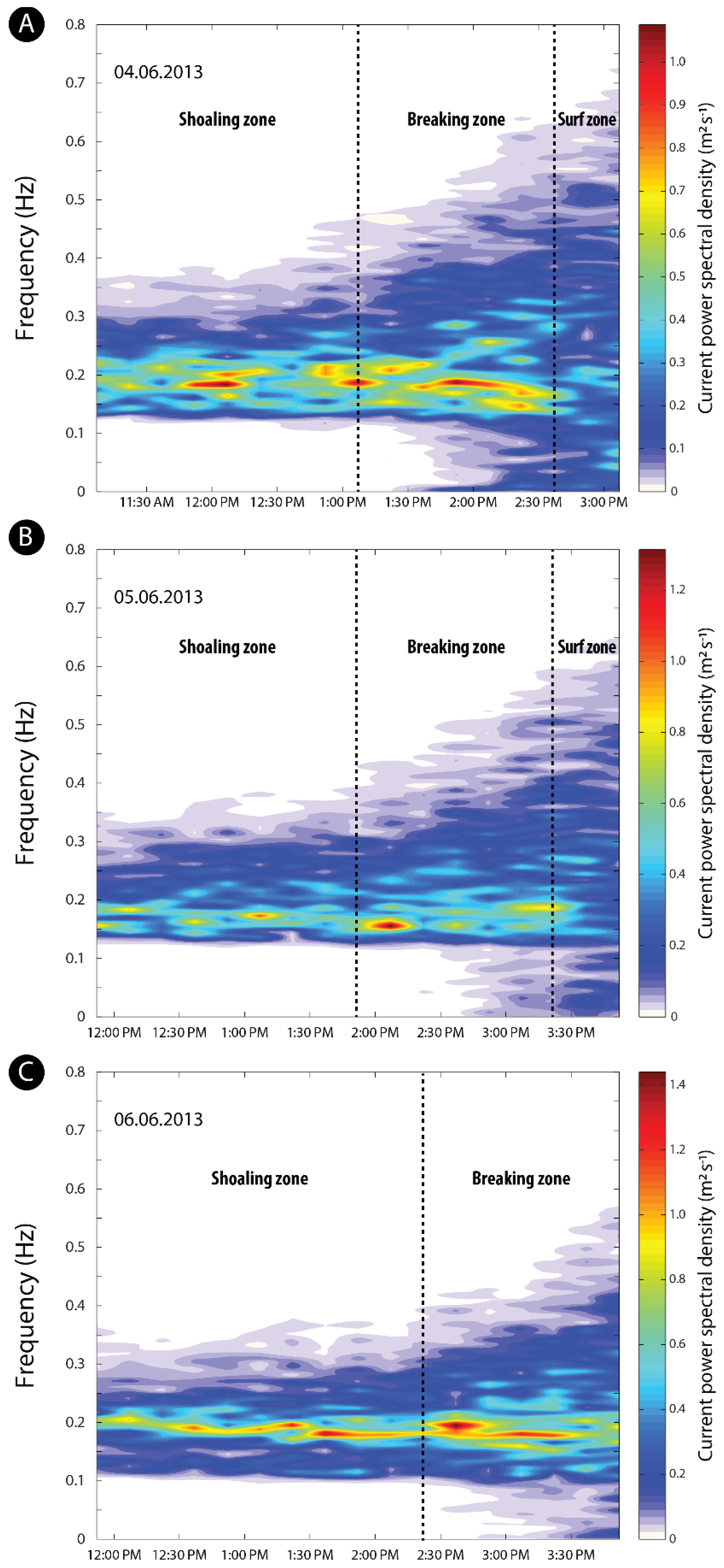 Jmse 09 00909 g011 Jmse 09 00909 g011