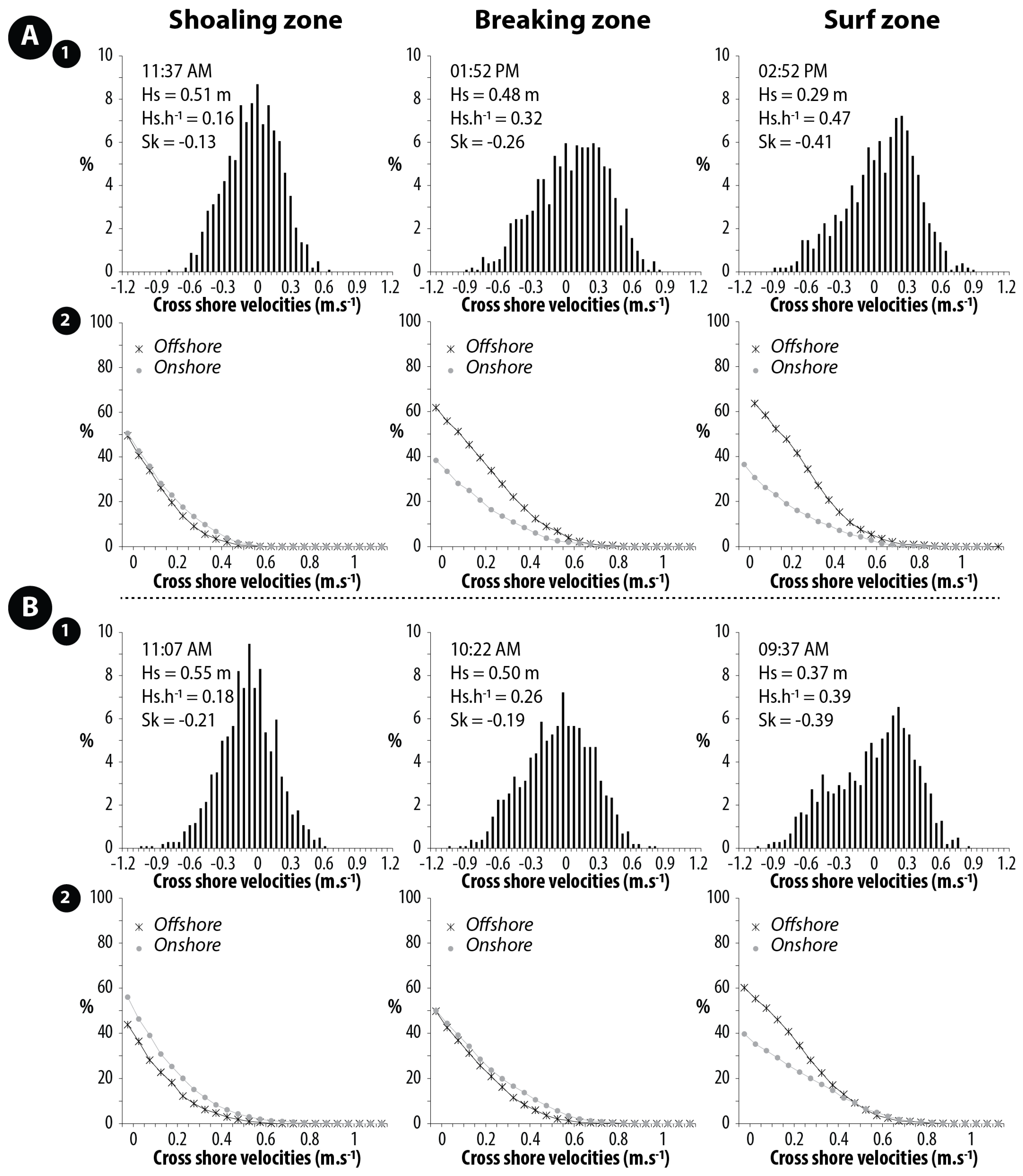 Jmse 09 00909 g012 Jmse 09 00909 g012