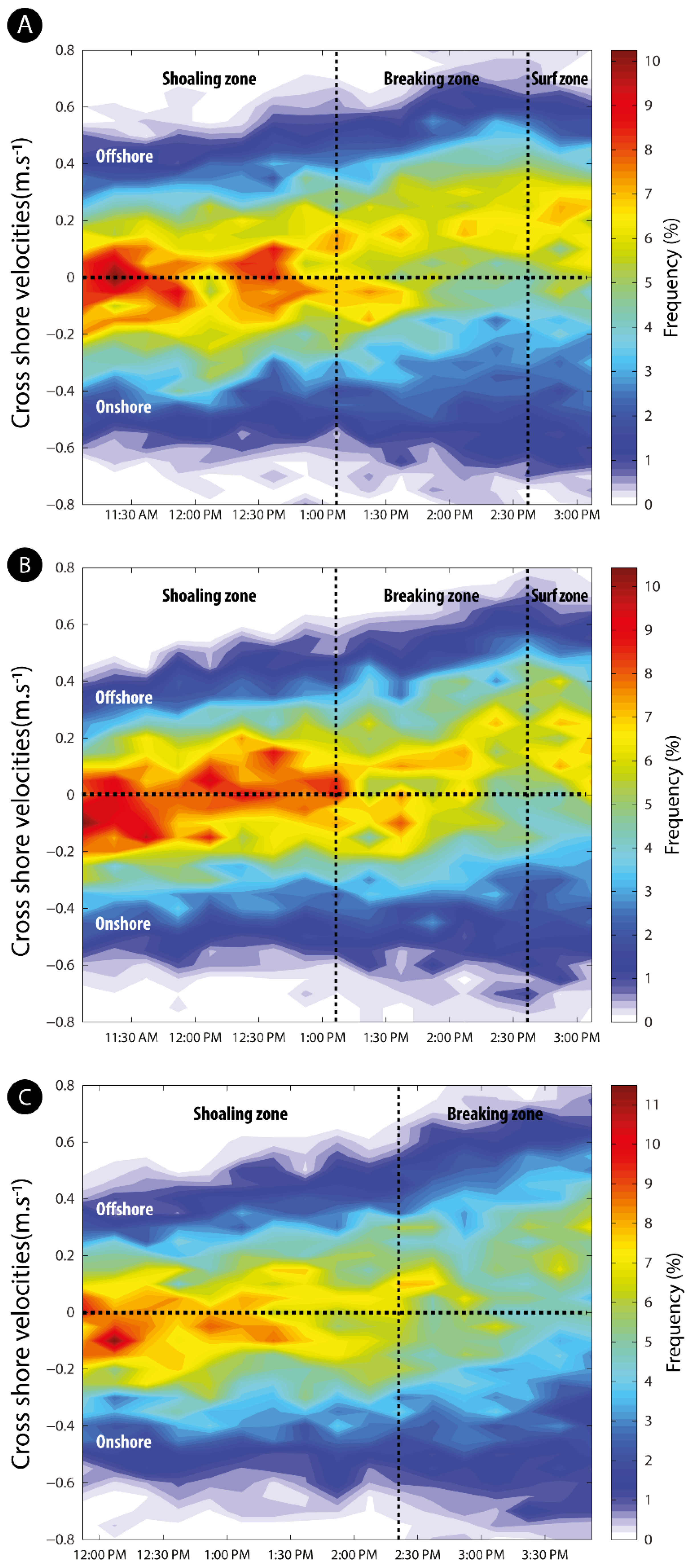 Jmse 09 00909 g013 Jmse 09 00909 g013
