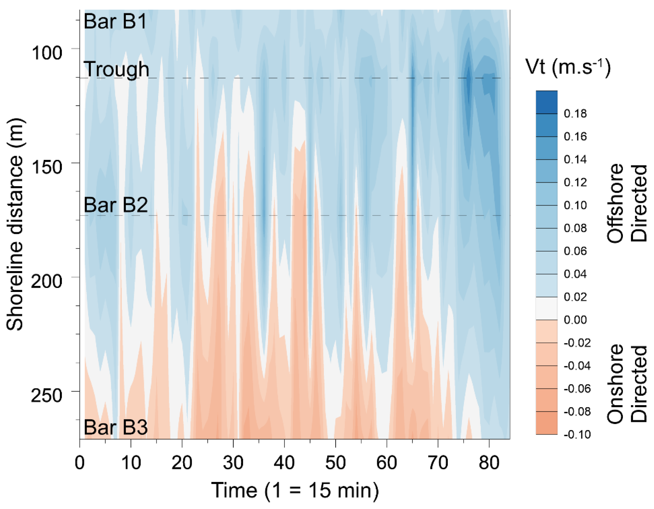 Jmse 09 00909 g014 Jmse 09 00909 g014