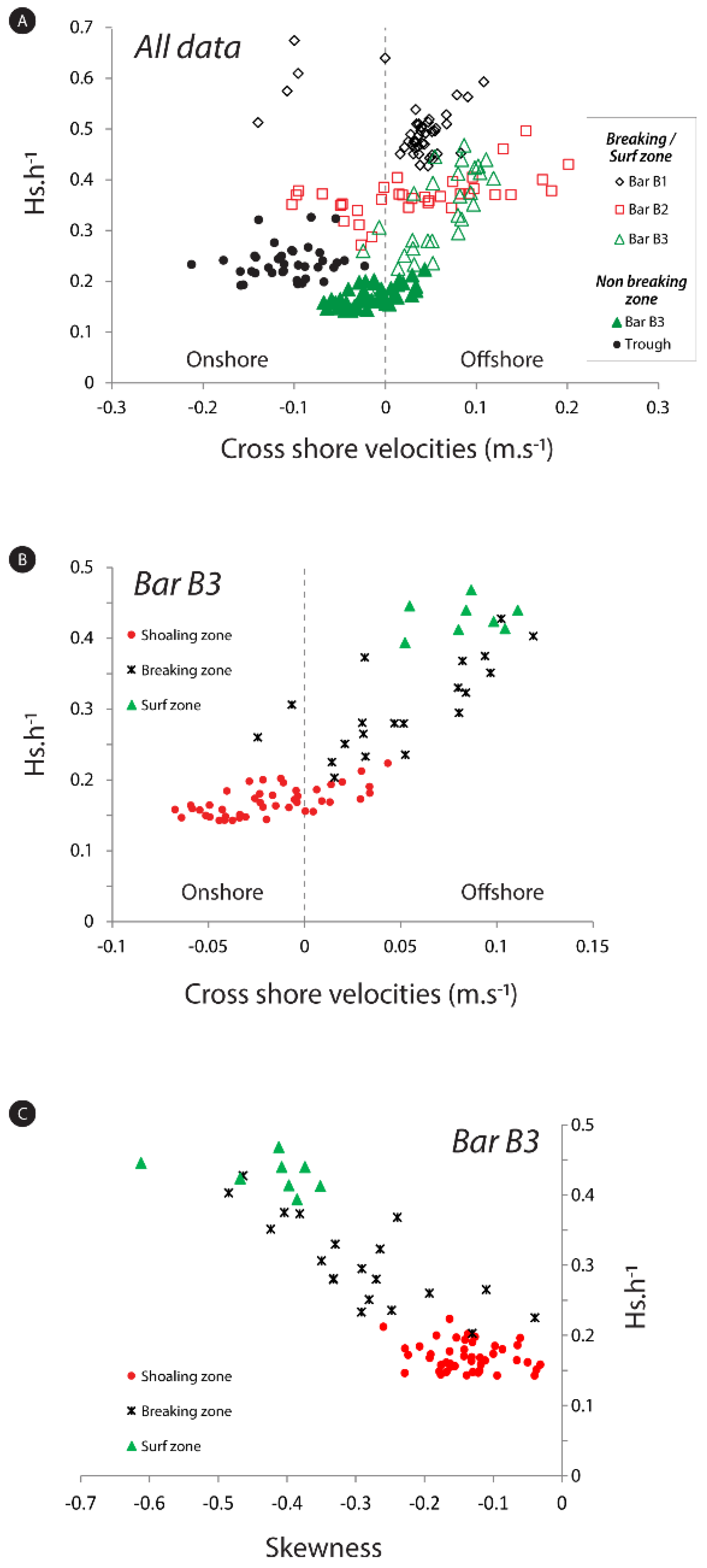 Jmse 09 00909 g015 Jmse 09 00909 g015