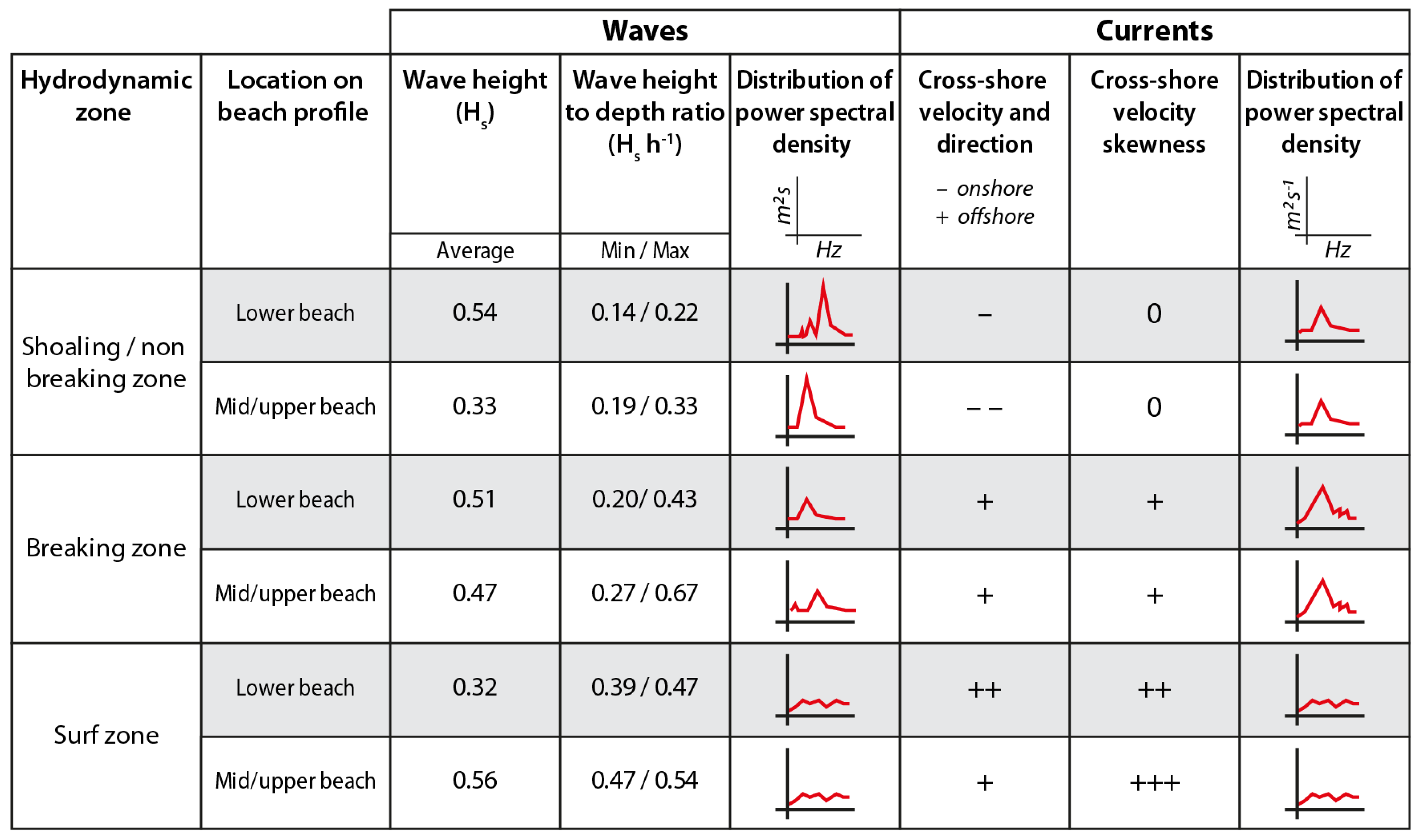 Jmse 09 00909 g016 Jmse 09 00909 g016