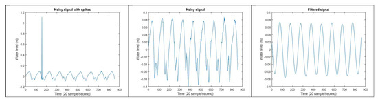 Jmse 09 01007 g0a1 550