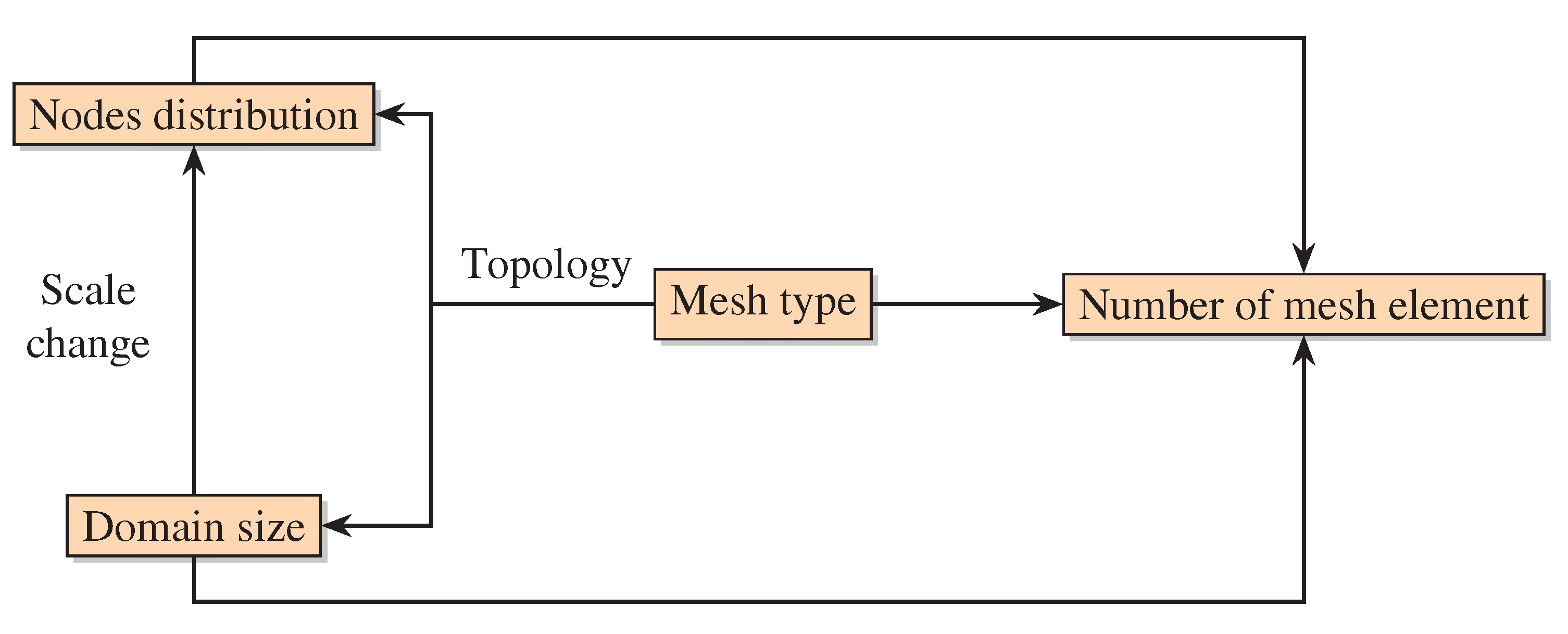 Jmse 09 01062 g005 Jmse 09 01062 g005