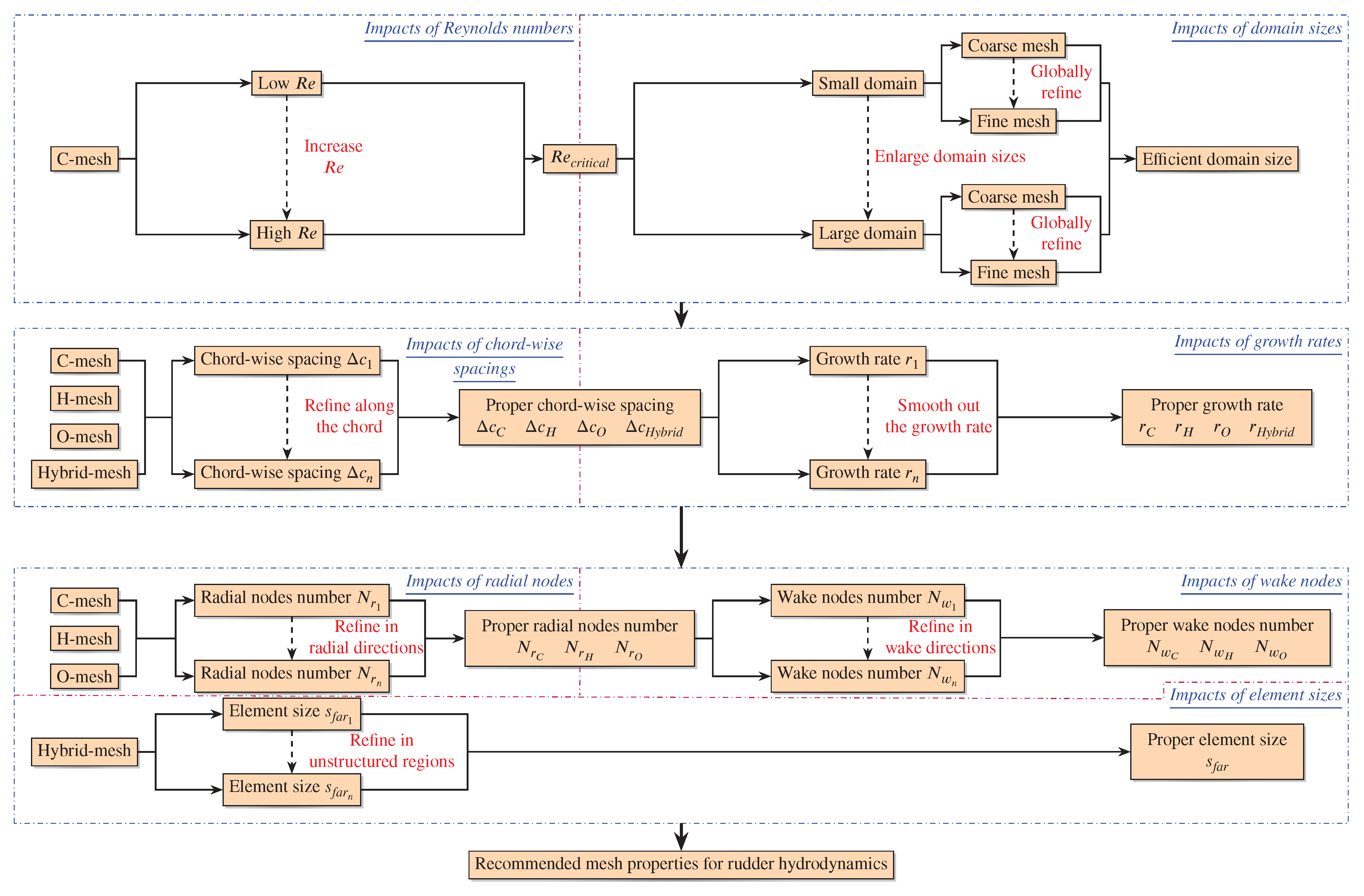 Jmse 09 01062 g006 Jmse 09 01062 g006
