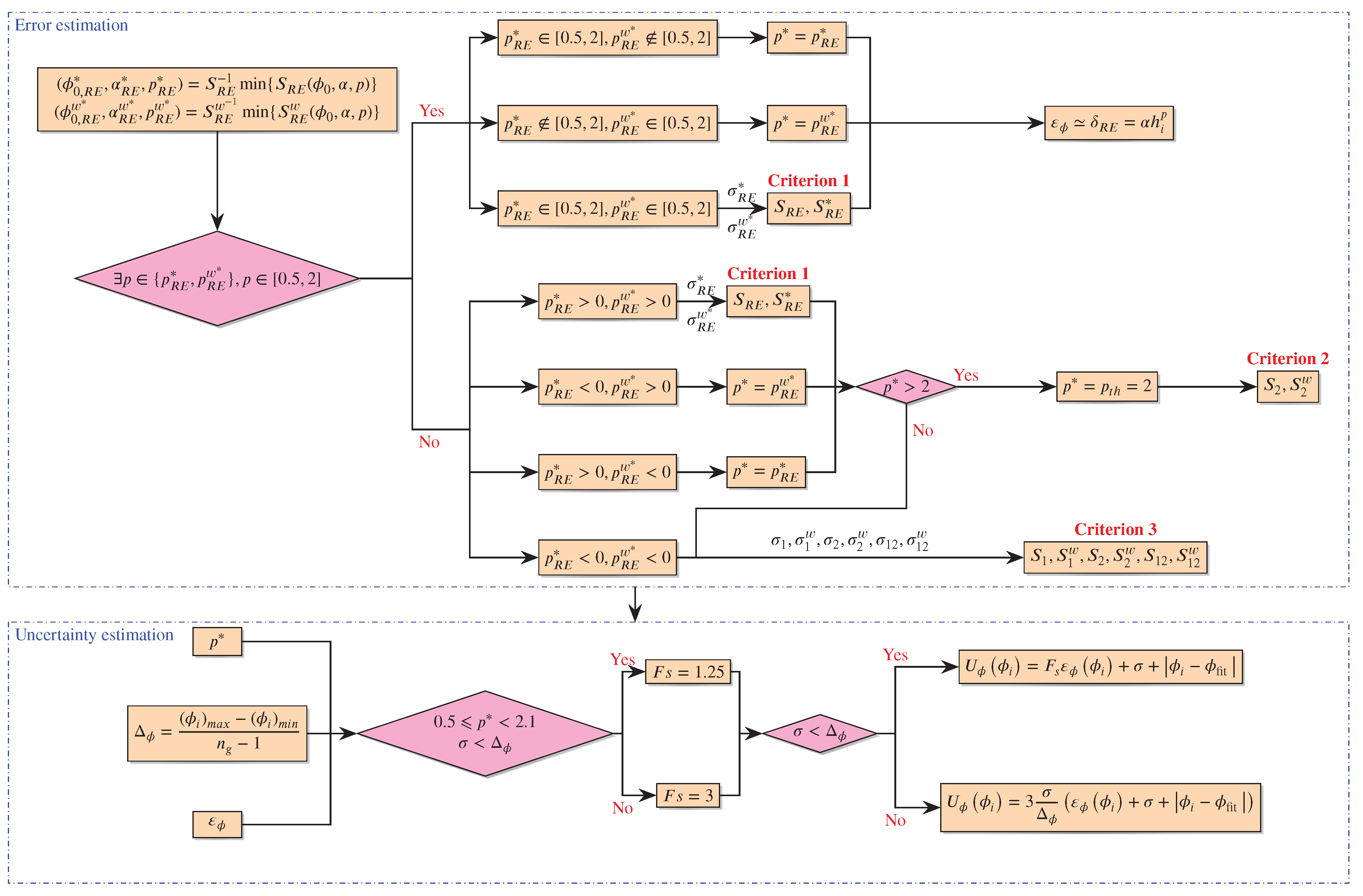 Jmse 09 01062 g007 Jmse 09 01062 g007