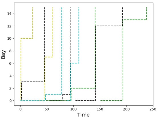 Jmse 09 01080 g0a1 550