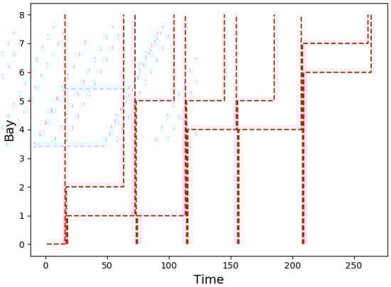 Jmse 09 01080 g0a2 550