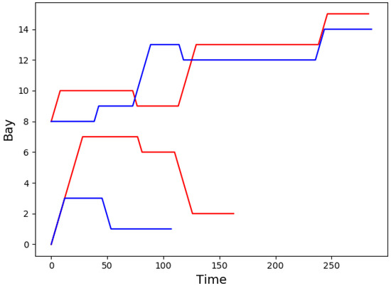 Jmse 09 01080 g0a3 550
