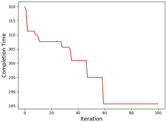 Jmse 09 01080 g0a4 550
