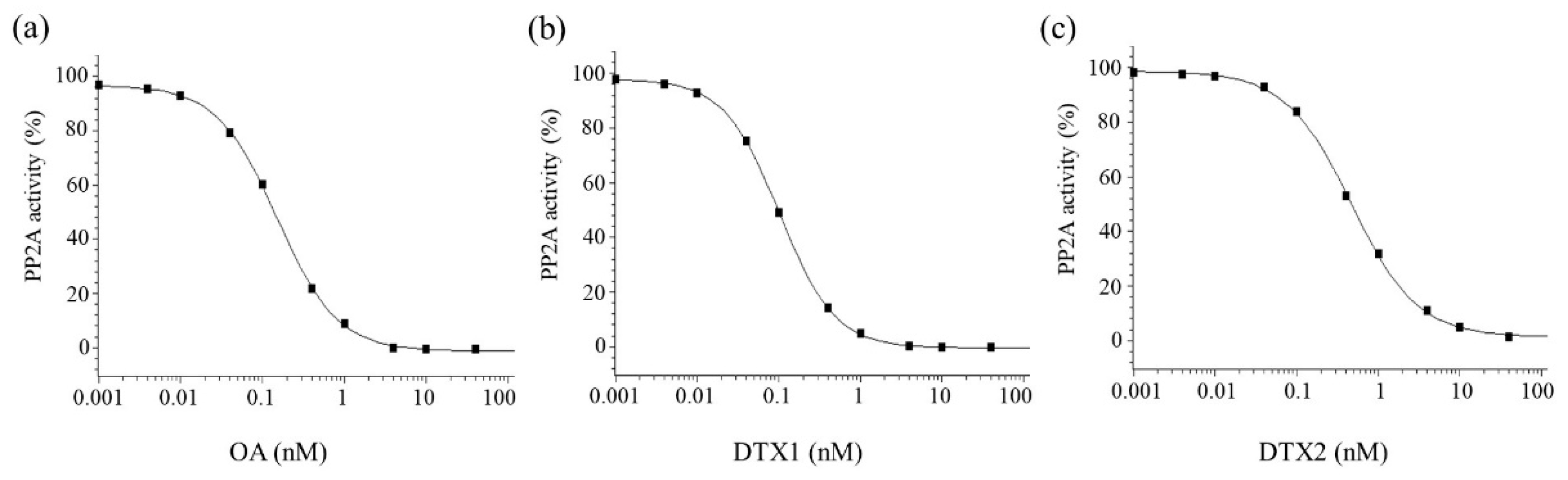 Jmse 09 01140 g002 Jmse 09 01140 g002