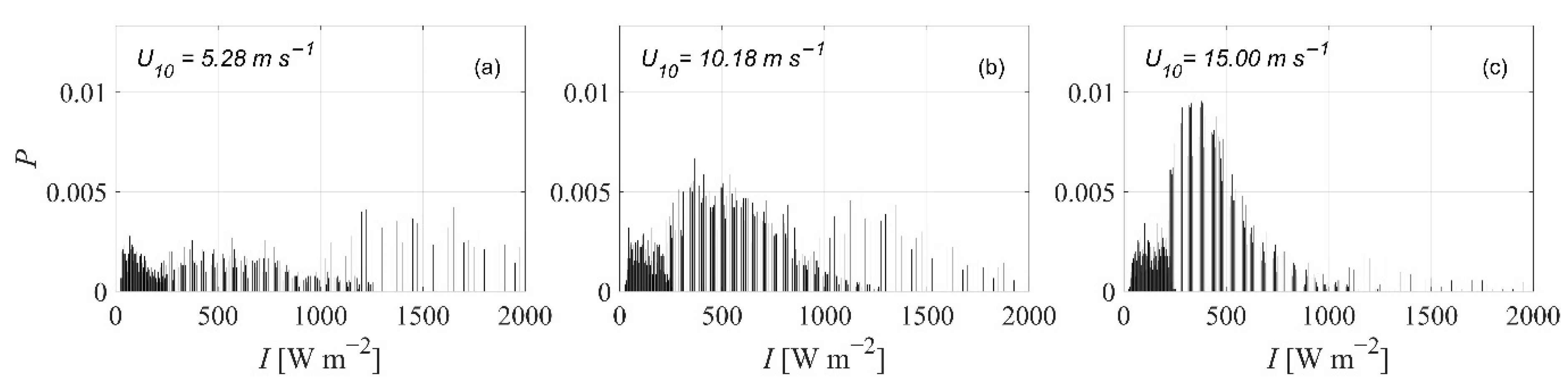 Jmse 09 01168 g004 Jmse 09 01168 g004