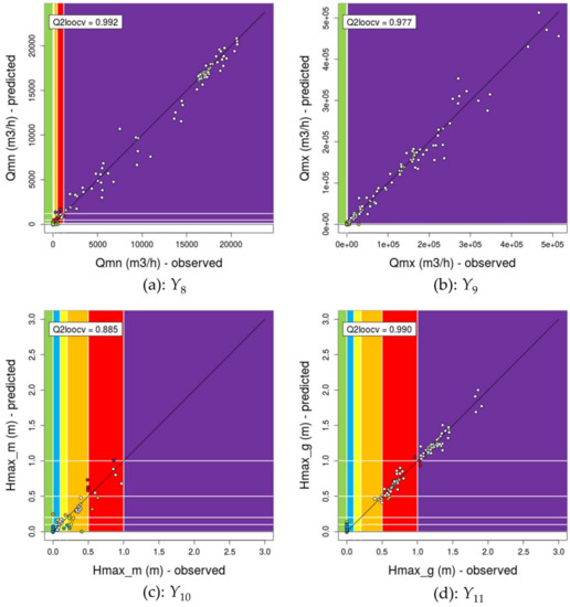 Jmse 09 01191 g0a2 550