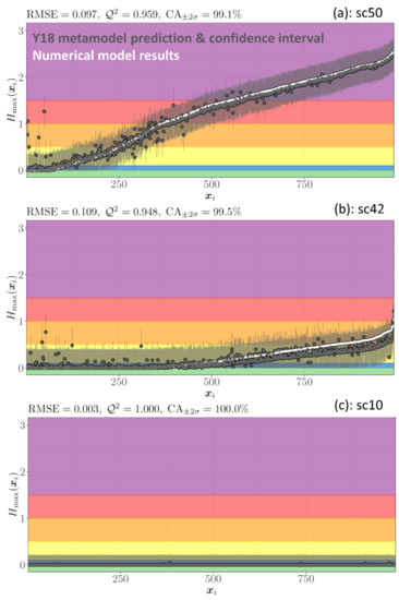 Jmse 09 01191 g0a4 550