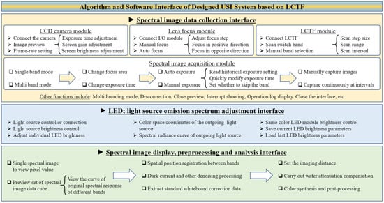 Jmse 09 01206 g0a1 550