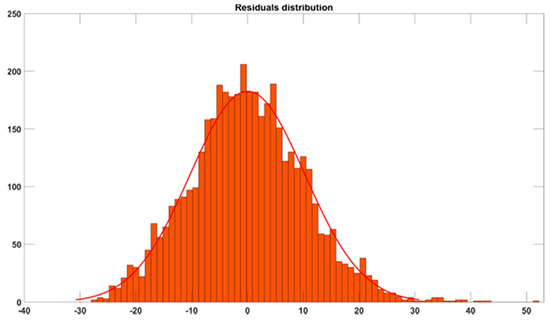 Jmse 09 01223 g0a2 550