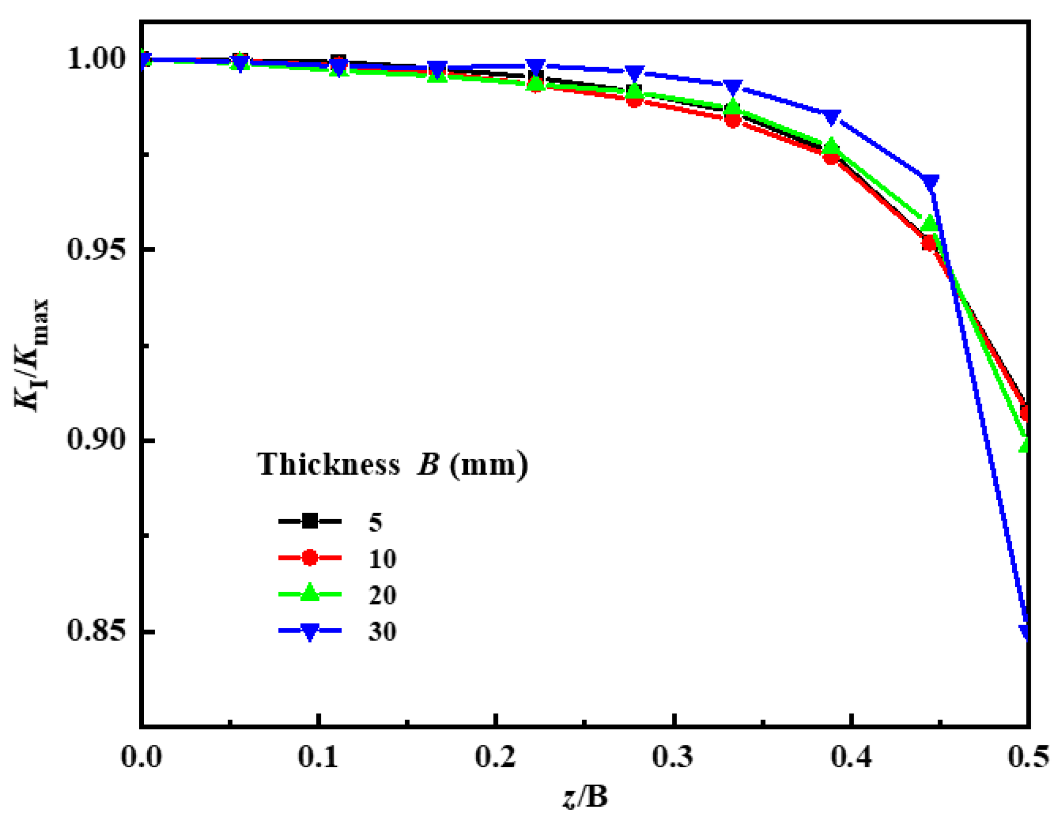 Jmse 09 01280 g003 Jmse 09 01280 g003