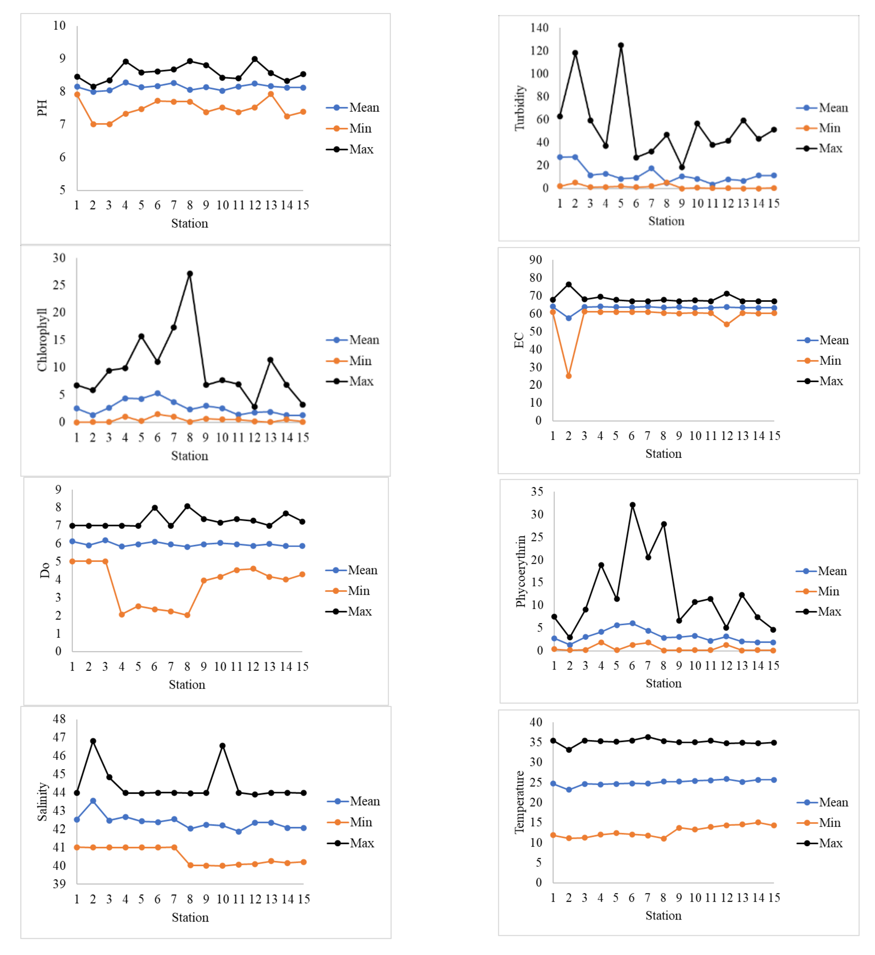 Jmse 09 01292 g002 Jmse 09 01292 g002