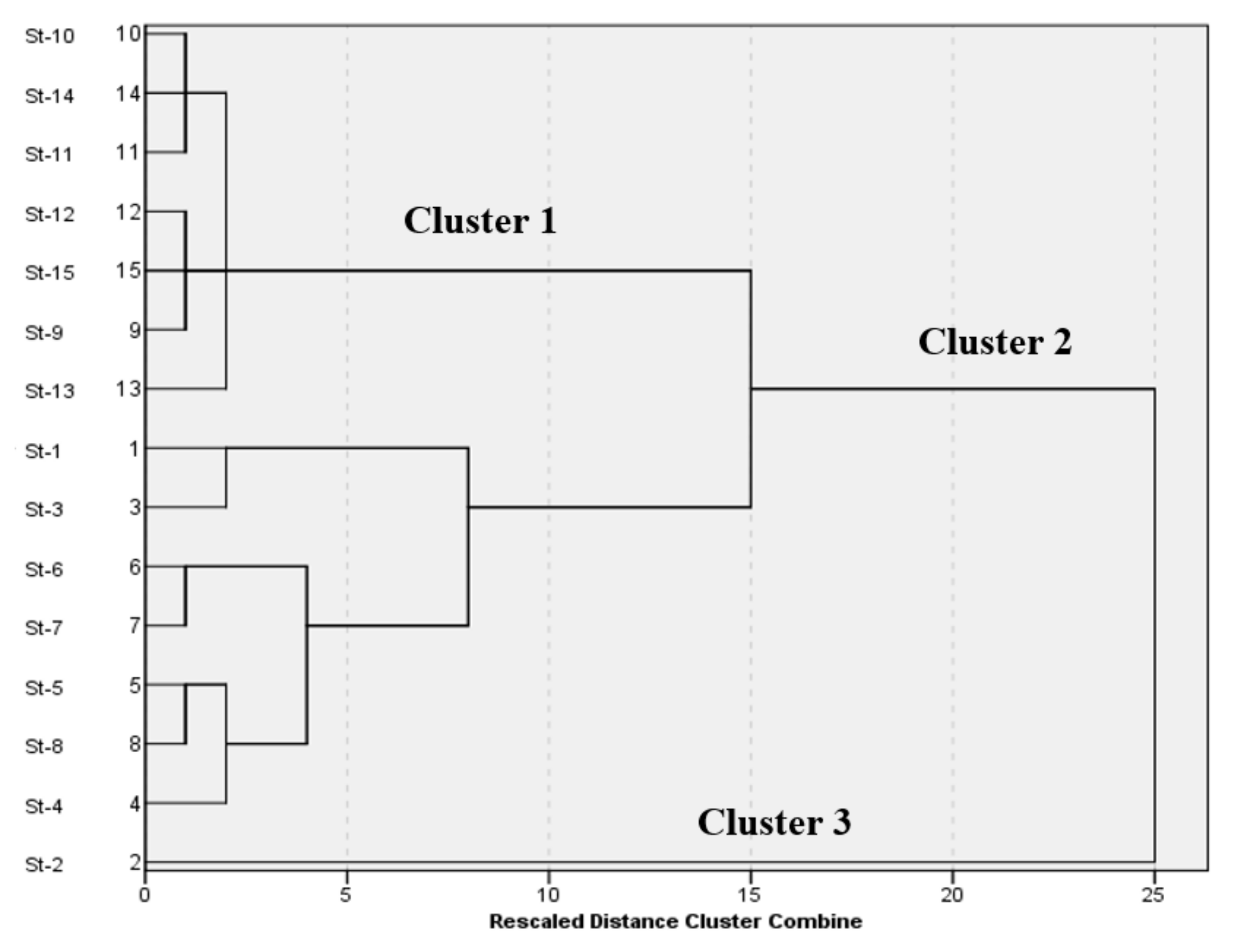 Jmse 09 01292 g003 Jmse 09 01292 g003
