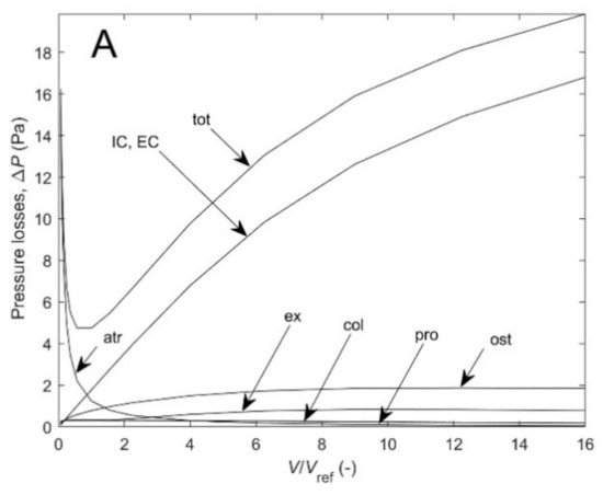 Jmse 09 01308 g0a2a 550