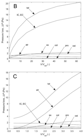 Jmse 09 01308 g0a2b 550
