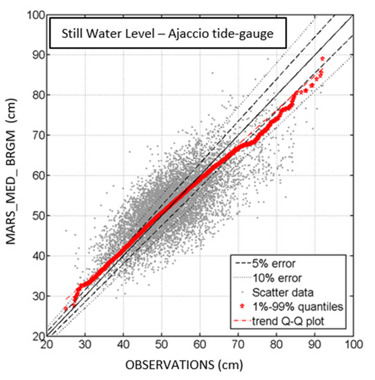 Jmse 09 01347 g0a1 550