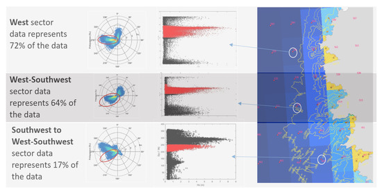 Jmse 09 01347 g0a4 550