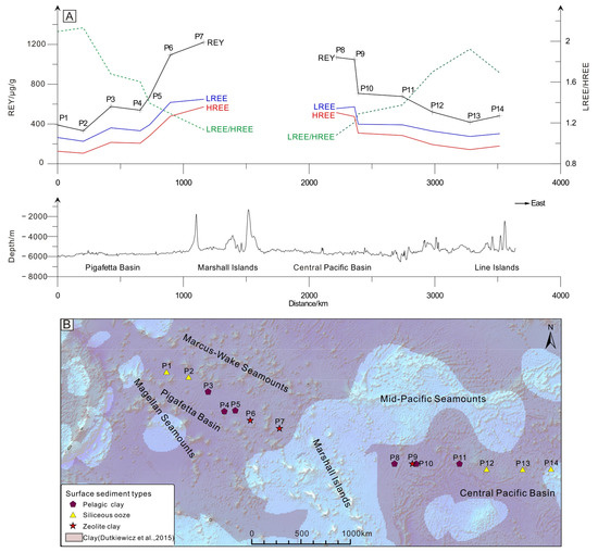 Jmse 09 01379 g002 550