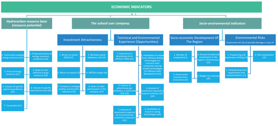 Jmse 09 01400 g0a1 550