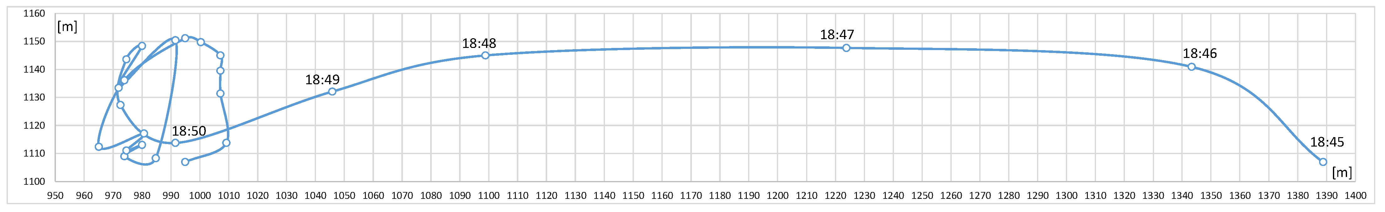 Jmse 09 01414 g004 Jmse 09 01414 g004