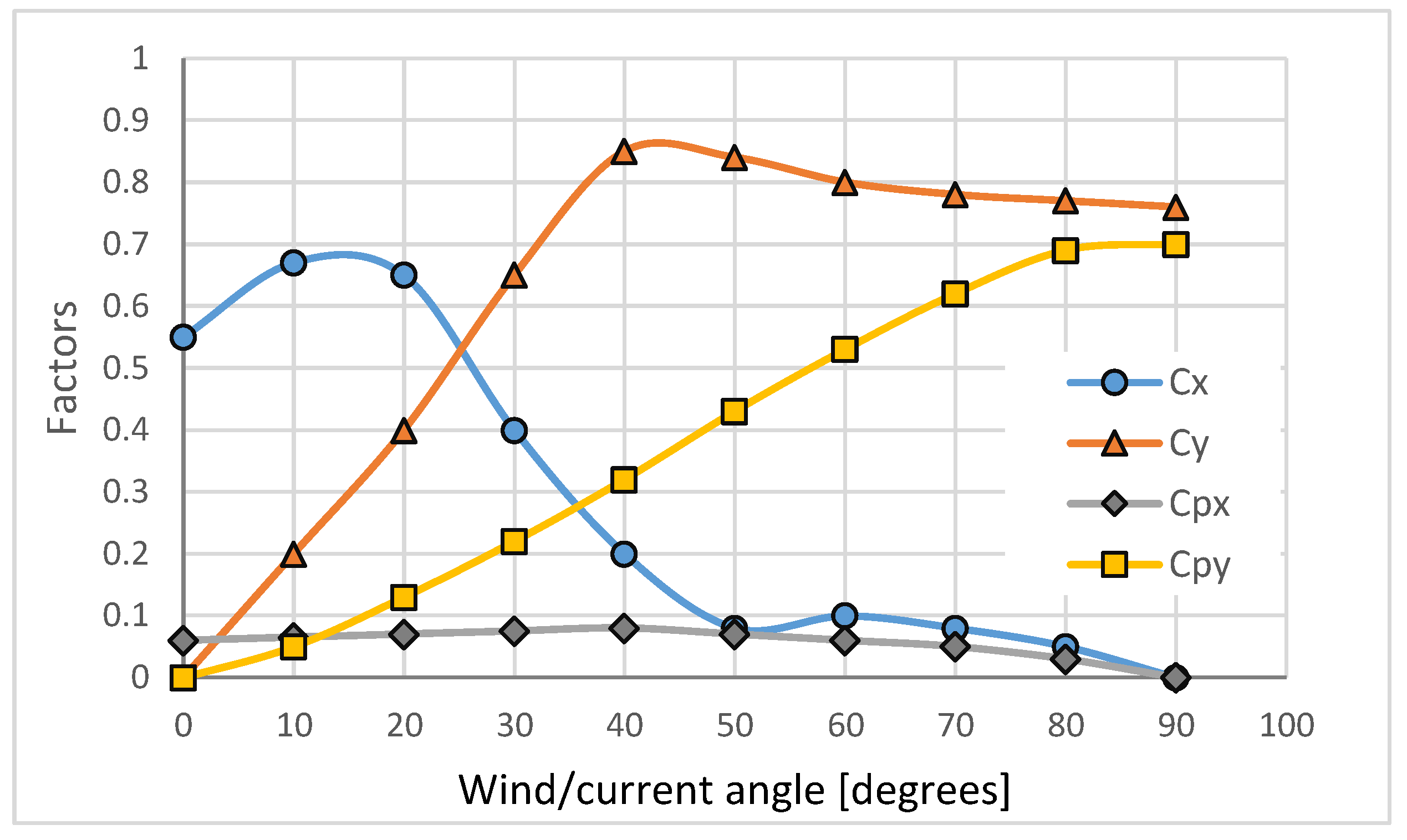 Jmse 09 01414 g006 Jmse 09 01414 g006