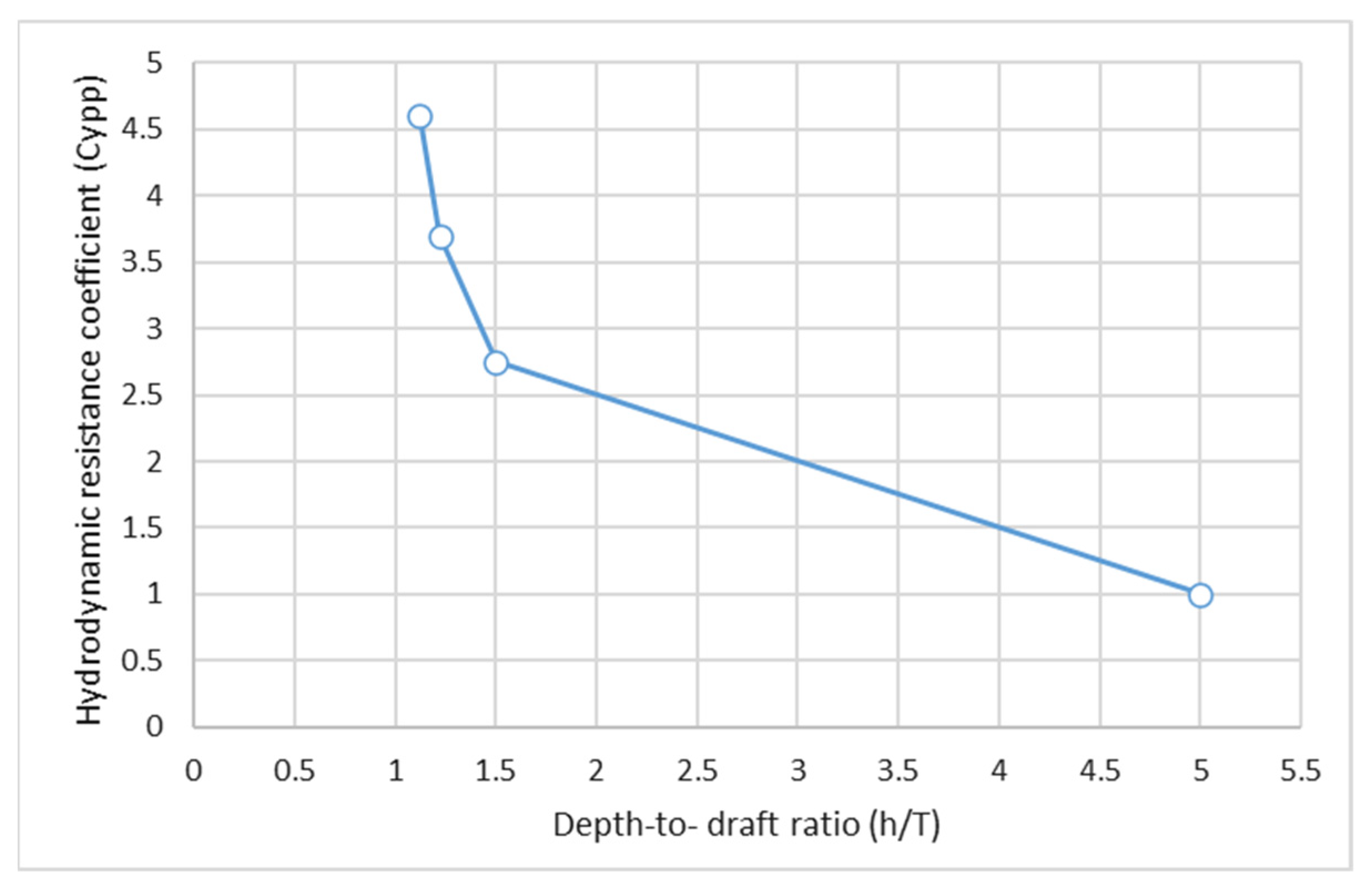 Jmse 09 01414 g008 Jmse 09 01414 g008