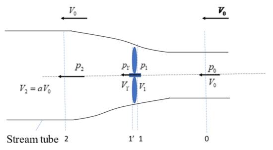 Jmse 09 01425 g0a1 550