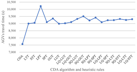 Jmse 09 01439 g0a3 550