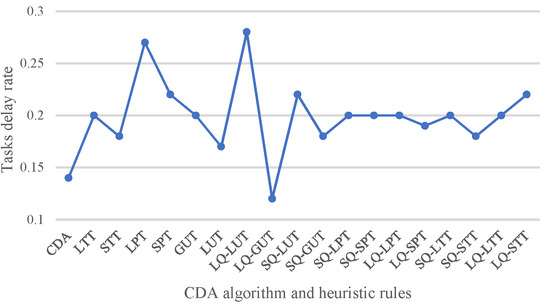 Jmse 09 01439 g0a4 550