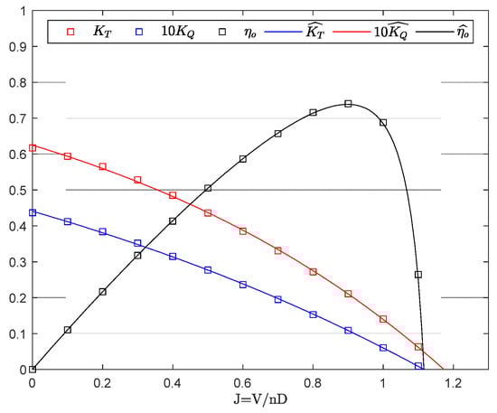 Jmse 09 01450 g0a4 550