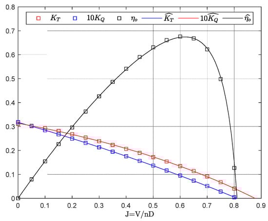 Jmse 09 01450 g0a6 550
